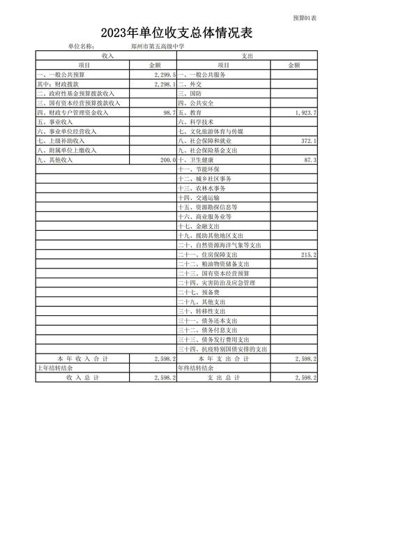 2023年鄭州市第五高級中學(xué)預(yù)算公開_07