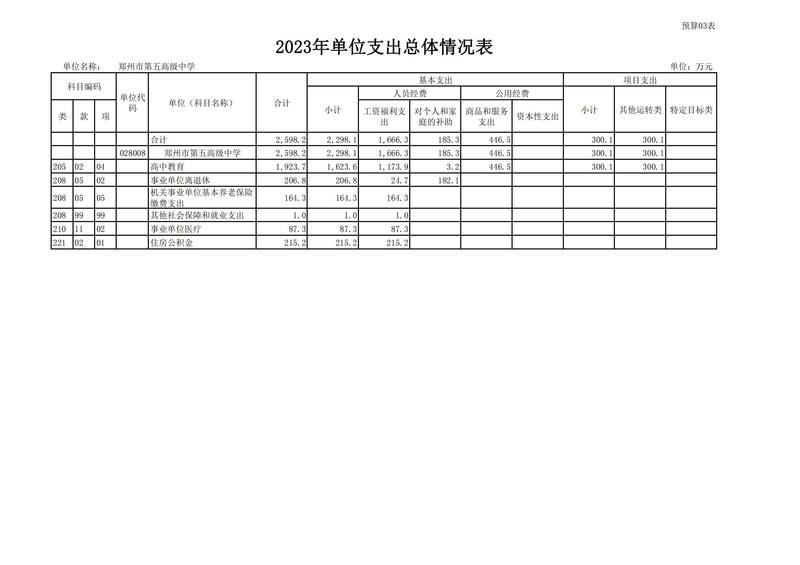 2023年鄭州市第五高級中學(xué)預(yù)算公開_09