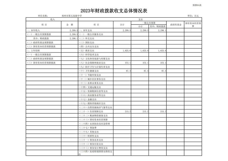 2023年鄭州市第五高級中學(xué)預(yù)算公開_10