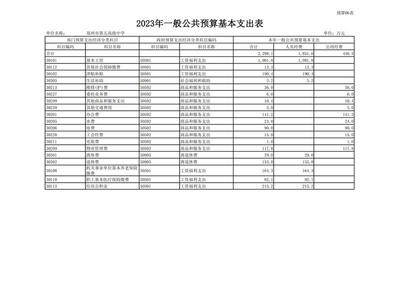 2023年鄭州市第五高級中學(xué)預(yù)算公開_13