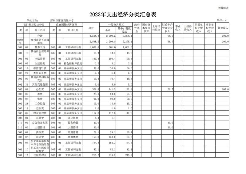 2023年鄭州市第五高級中學(xué)預(yù)算公開_14