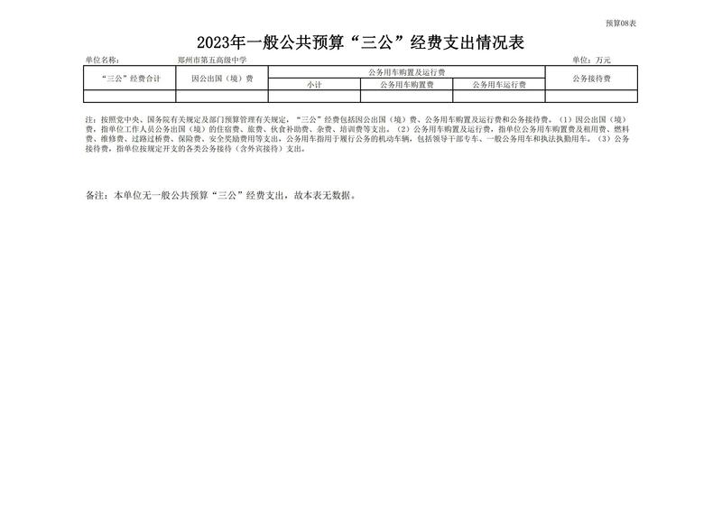 2023年鄭州市第五高級中學(xué)預(yù)算公開_15