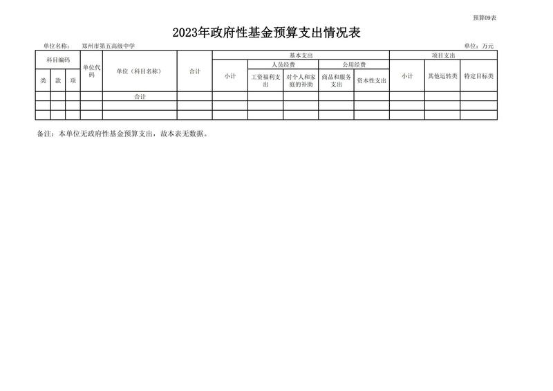 2023年鄭州市第五高級中學(xué)預(yù)算公開_16