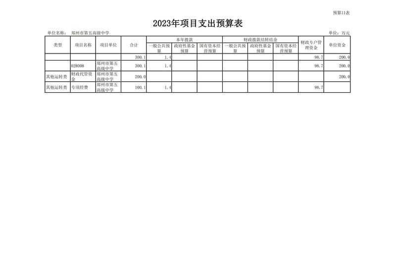 2023年鄭州市第五高級中學(xué)預(yù)算公開_18