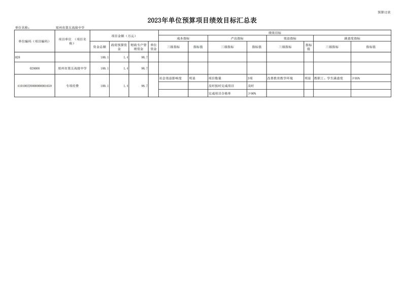 2023年鄭州市第五高級中學(xué)預(yù)算公開_19