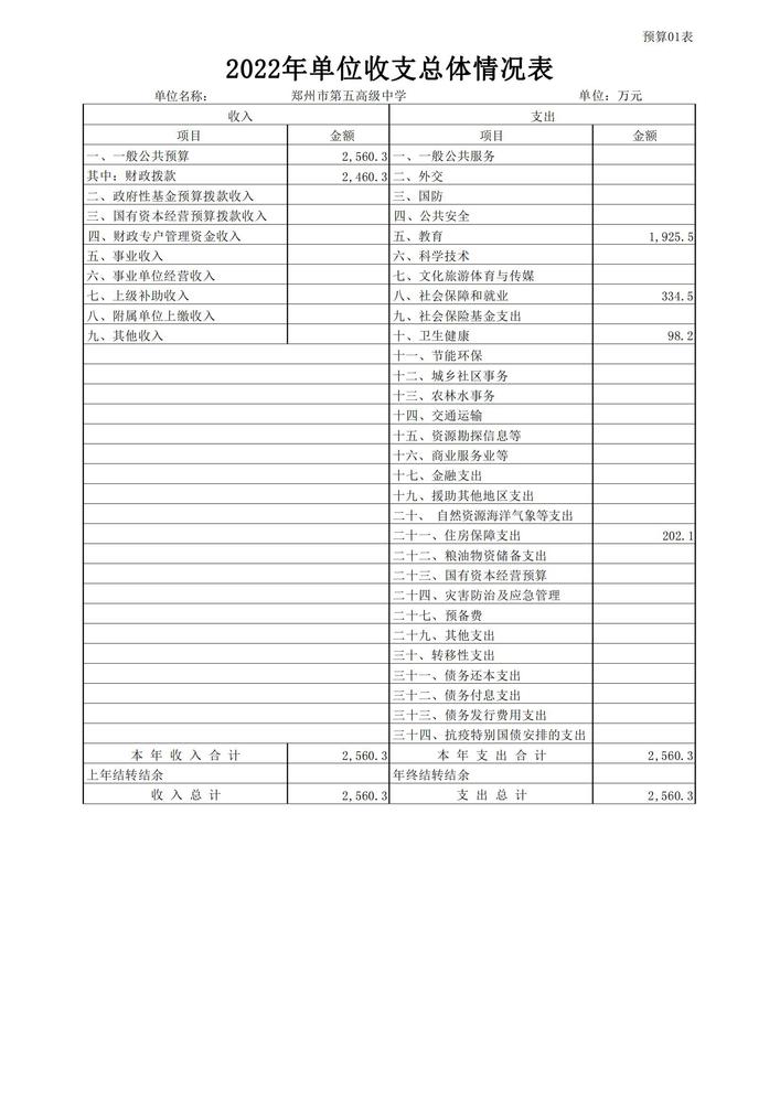 鄭州市第五高級(jí)中學(xué)2022預(yù)算批復(fù)公開(kāi)_07