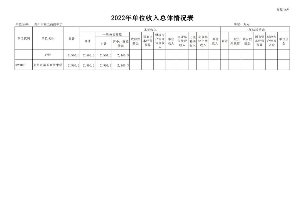 鄭州市第五高級(jí)中學(xué)2022預(yù)算批復(fù)公開(kāi)_08