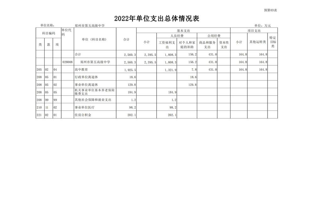 鄭州市第五高級(jí)中學(xué)2022預(yù)算批復(fù)公開(kāi)_09