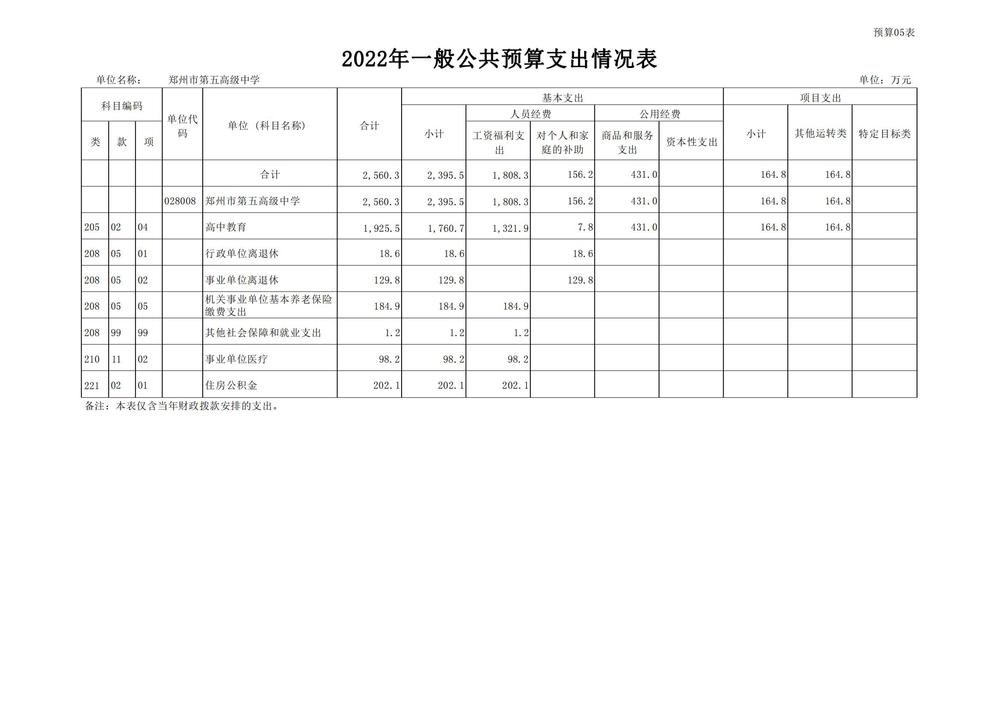 鄭州市第五高級(jí)中學(xué)2022預(yù)算批復(fù)公開(kāi)_11