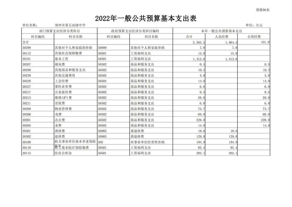 鄭州市第五高級(jí)中學(xué)2022預(yù)算批復(fù)公開(kāi)_12
