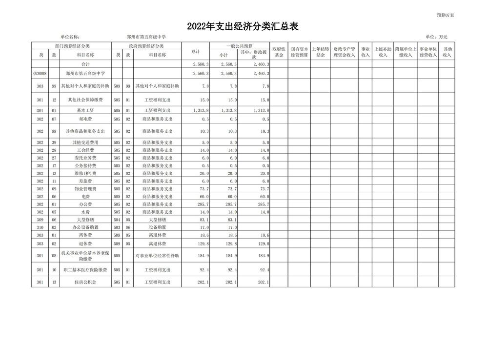 鄭州市第五高級(jí)中學(xué)2022預(yù)算批復(fù)公開(kāi)_13