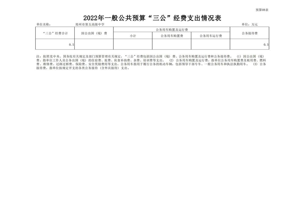 鄭州市第五高級(jí)中學(xué)2022預(yù)算批復(fù)公開(kāi)_14