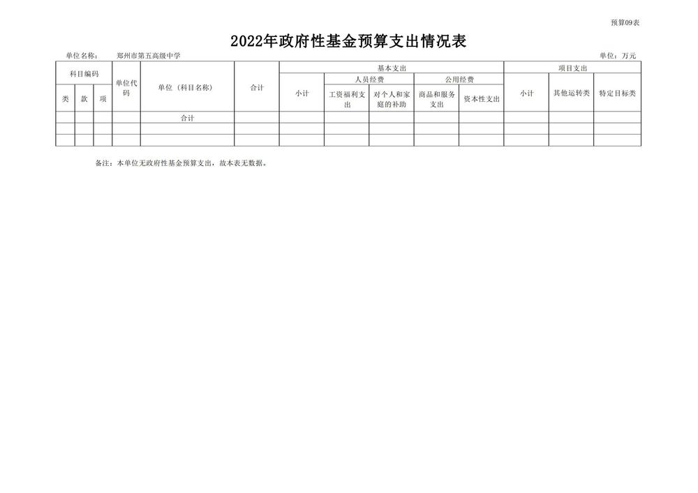 鄭州市第五高級(jí)中學(xué)2022預(yù)算批復(fù)公開(kāi)_15