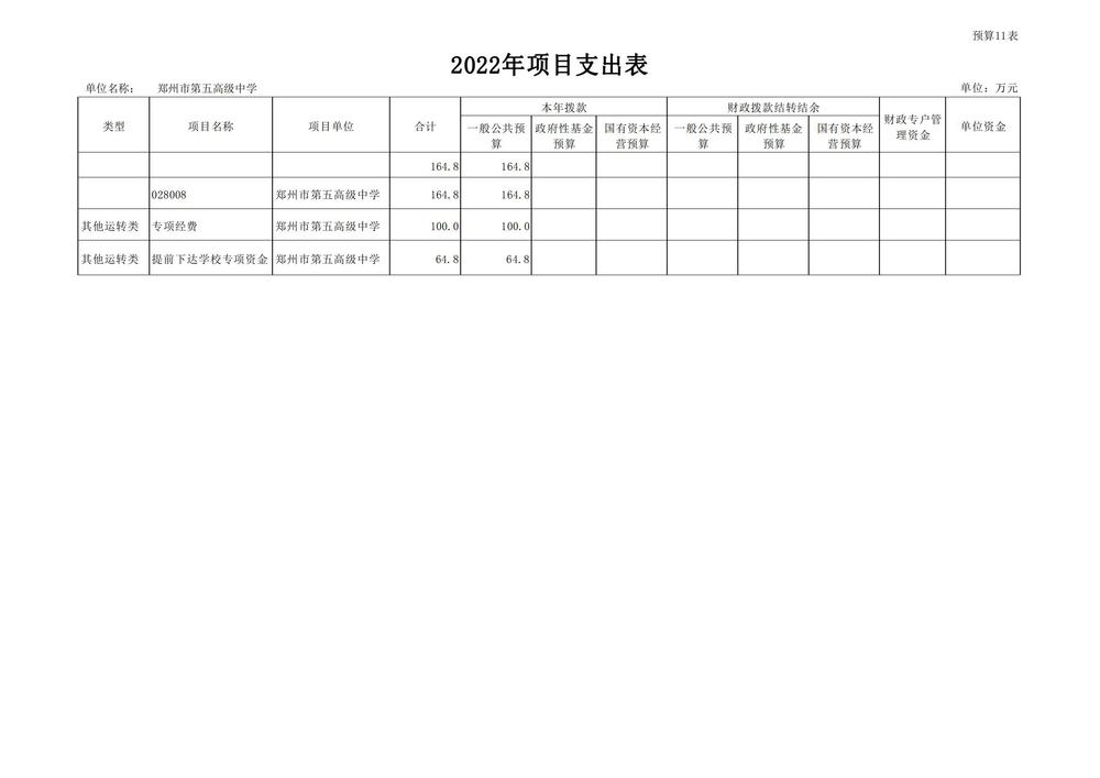 鄭州市第五高級(jí)中學(xué)2022預(yù)算批復(fù)公開(kāi)_17