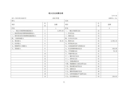 附件5_2021年度鄭州市第五高級中學(xué)決算_07