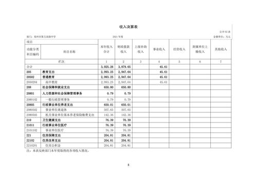 附件5_2021年度鄭州市第五高級中學(xué)決算_09