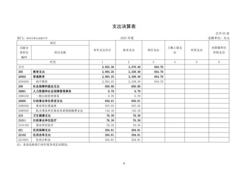 附件5_2021年度鄭州市第五高級中學(xué)決算_10