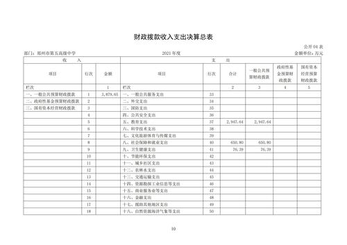 附件5_2021年度鄭州市第五高級中學(xué)決算_11