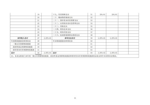 附件5_2021年度鄭州市第五高級中學(xué)決算_12