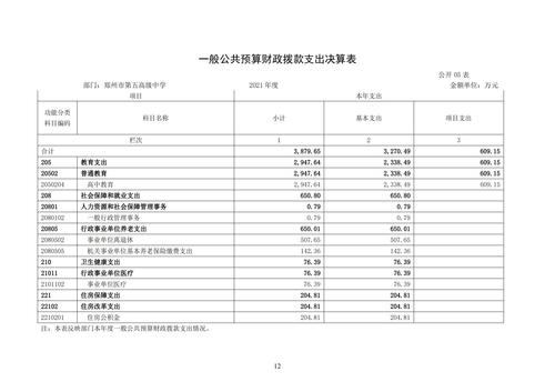 附件5_2021年度鄭州市第五高級中學(xué)決算_13