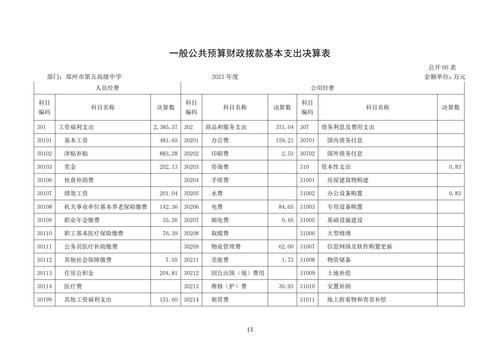 附件5_2021年度鄭州市第五高級中學(xué)決算_14