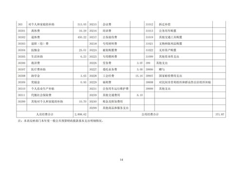 附件5_2021年度鄭州市第五高級中學(xué)決算_15
