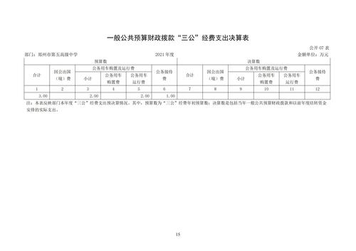 附件5_2021年度鄭州市第五高級中學(xué)決算_16