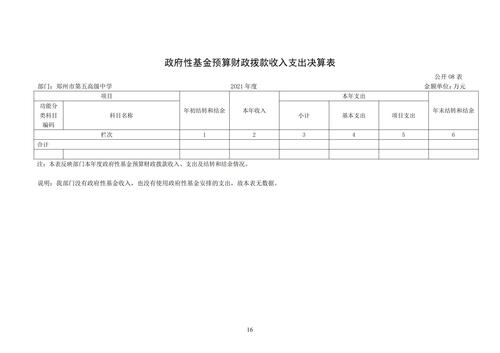 附件5_2021年度鄭州市第五高級中學(xué)決算_17
