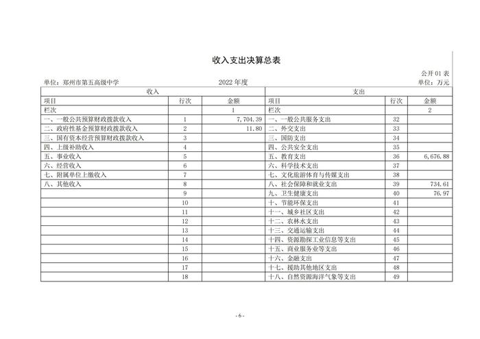 2022年度鄭州市第五高級(jí)中學(xué)決算1_05