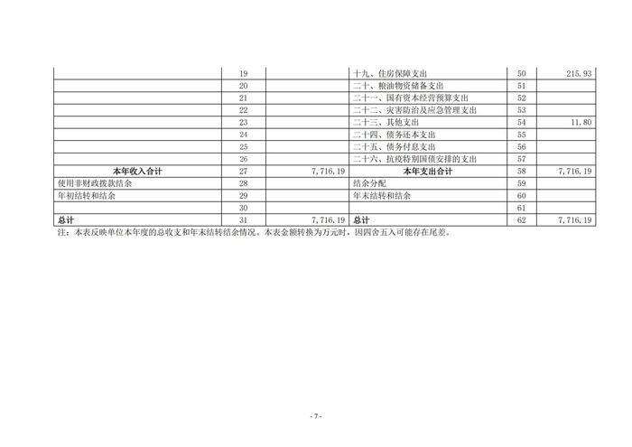 2022年度鄭州市第五高級(jí)中學(xué)決算1_06