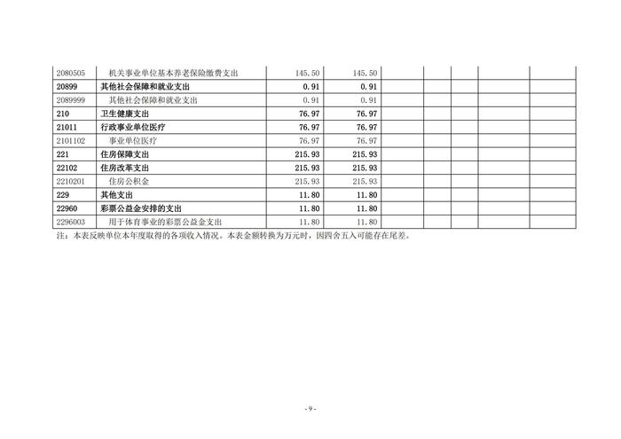 2022年度鄭州市第五高級(jí)中學(xué)決算1_08