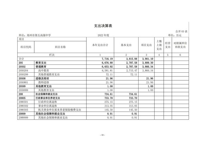 2022年度鄭州市第五高級(jí)中學(xué)決算1_09