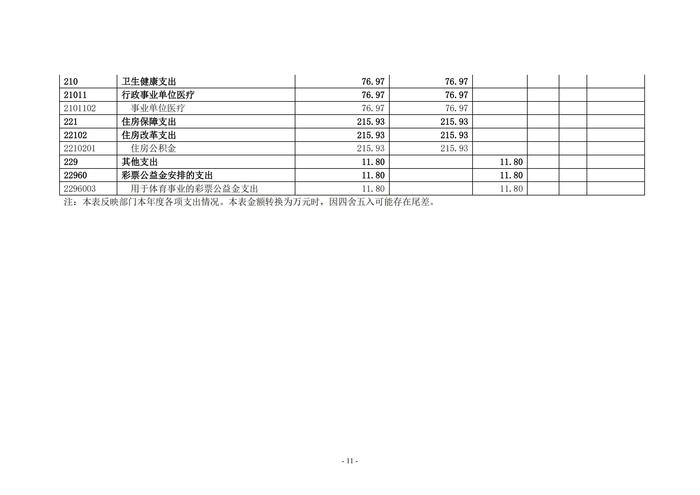 2022年度鄭州市第五高級(jí)中學(xué)決算1_10