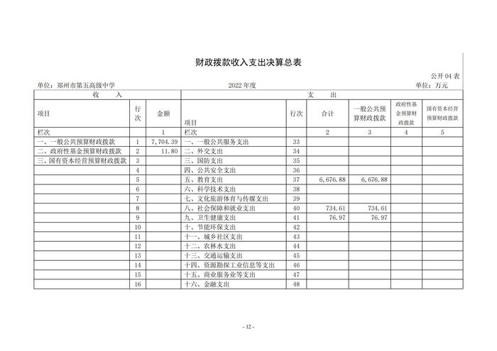 2022年度鄭州市第五高級(jí)中學(xué)決算1_11