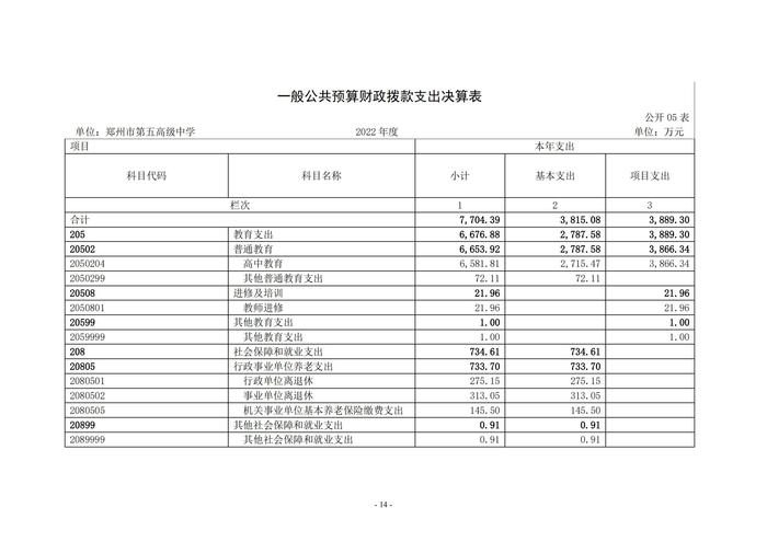 2022年度鄭州市第五高級(jí)中學(xué)決算1_13
