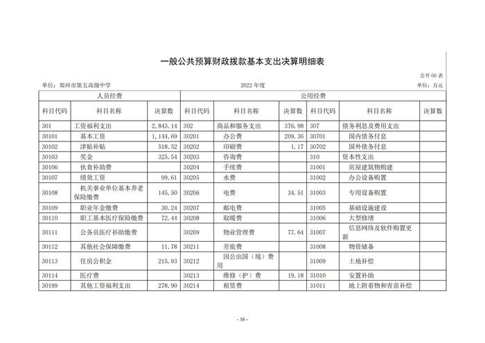 2022年度鄭州市第五高級(jí)中學(xué)決算1_15
