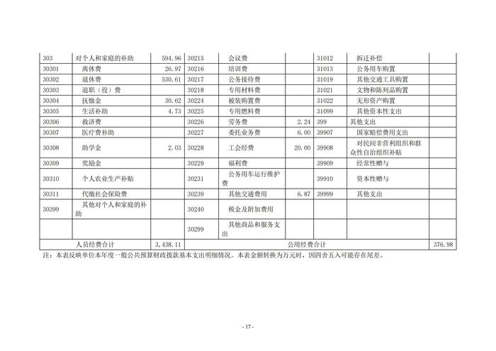 2022年度鄭州市第五高級(jí)中學(xué)決算1_16