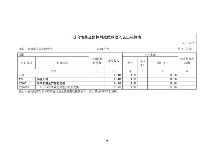 2022年度鄭州市第五高級(jí)中學(xué)決算1_17