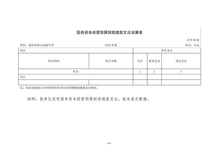 2022年度鄭州市第五高級(jí)中學(xué)決算1_18