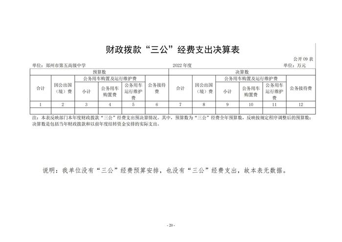 2022年度鄭州市第五高級(jí)中學(xué)決算1_19